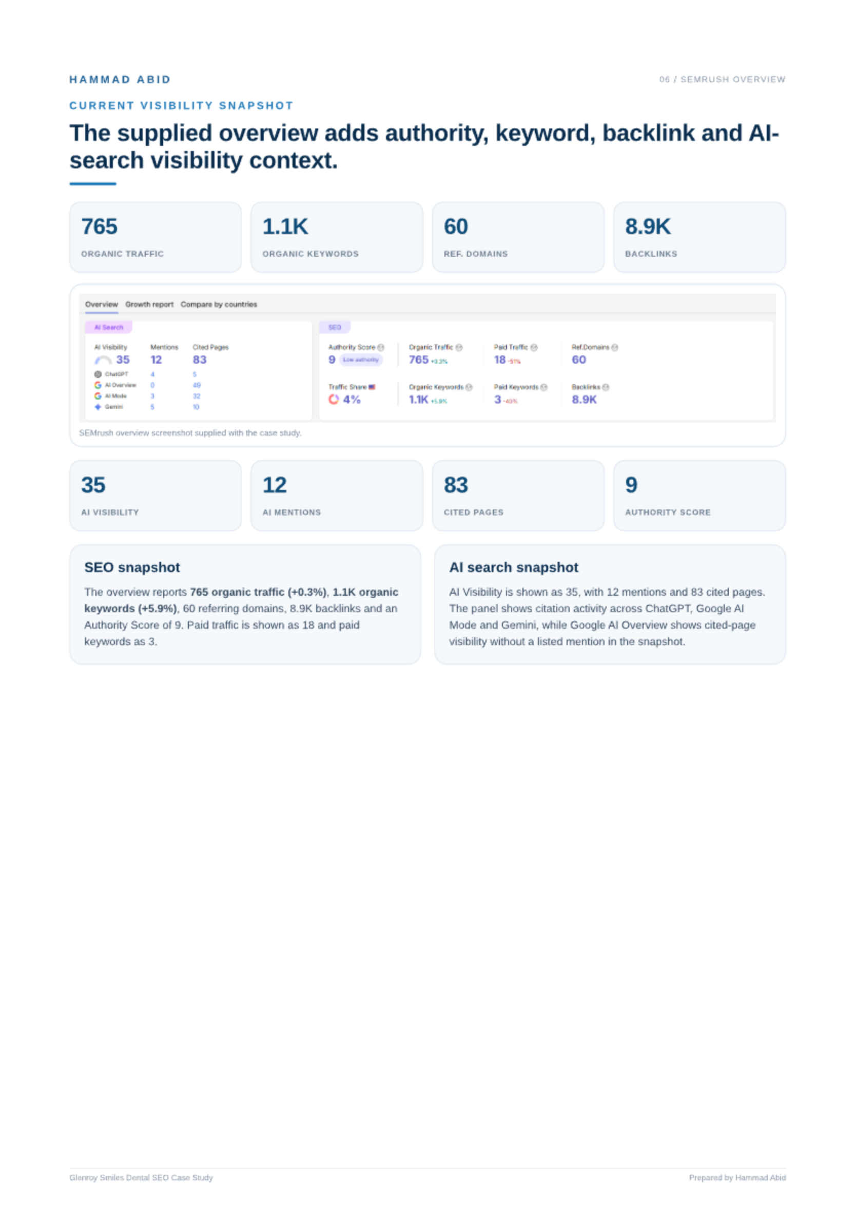 Cosmetic Dental · Melbourne North — original SEO report evidence