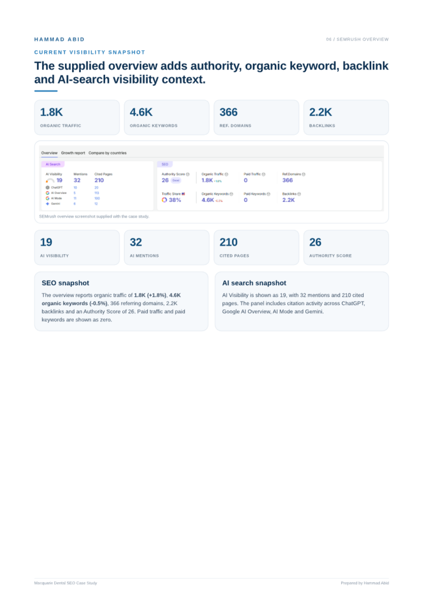 Dental Group · Macquarie Park — original SEO report evidence