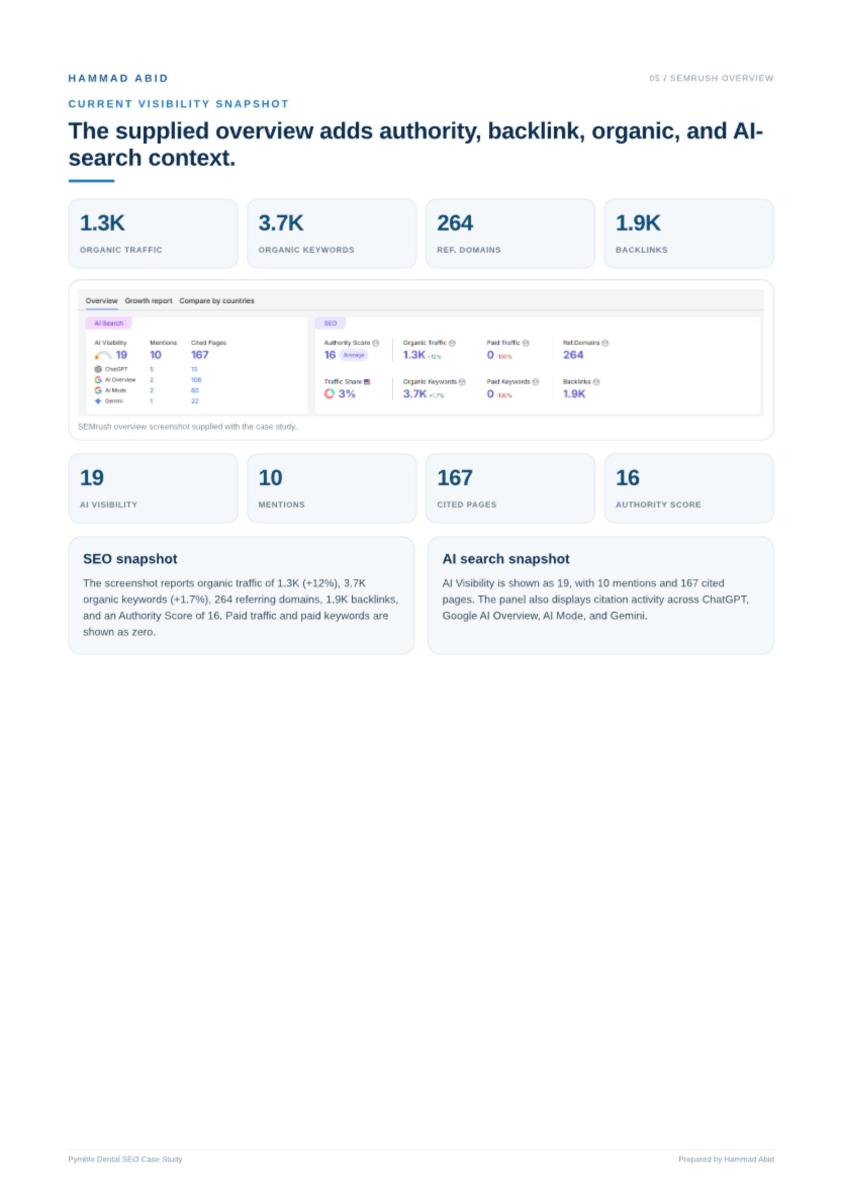 Dental Group · Upper North Shore — original SEO report evidence