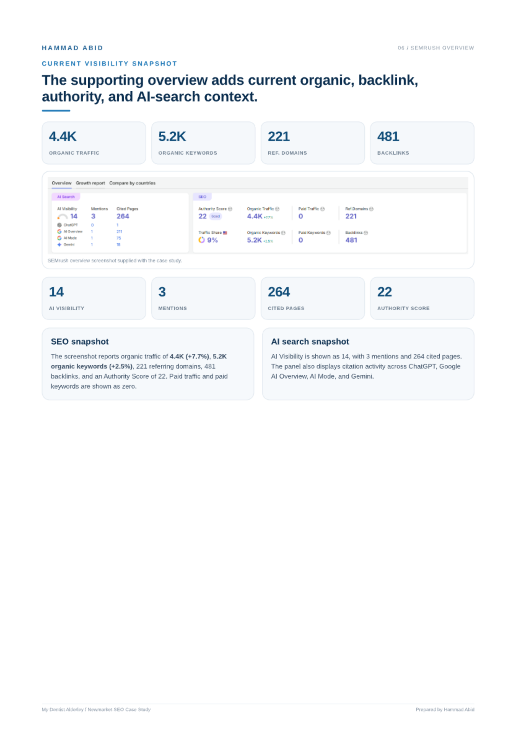 Family Dental · Brisbane North — original SEO report evidence