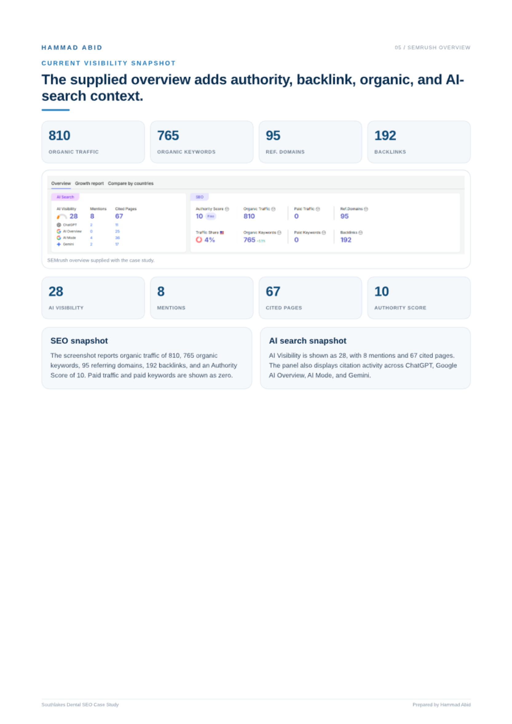 Family Dental · South Lakes — original SEO report evidence