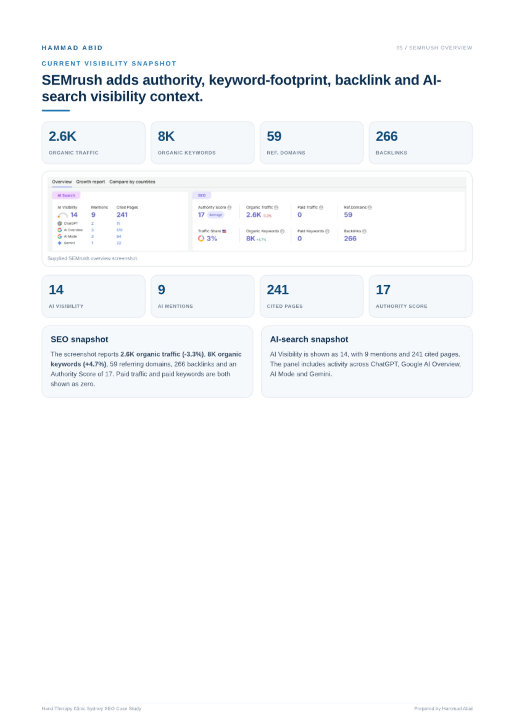 Hand Therapy Practice · Sydney — original SEO report evidence