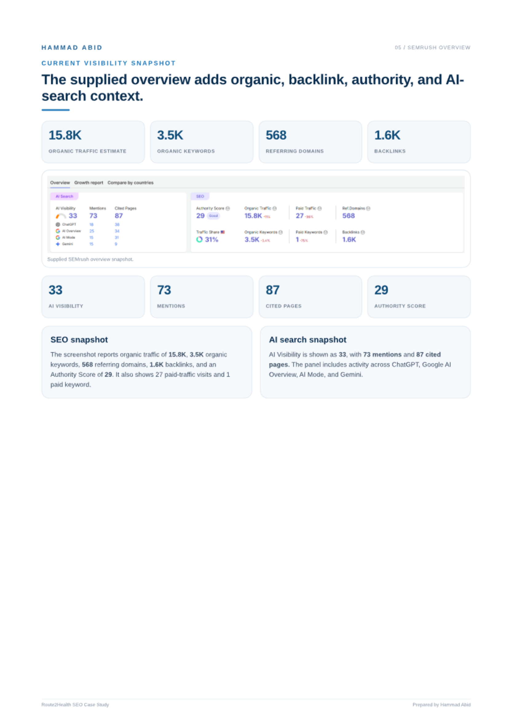 Health Booking Platform · ANZ — original SEO report evidence