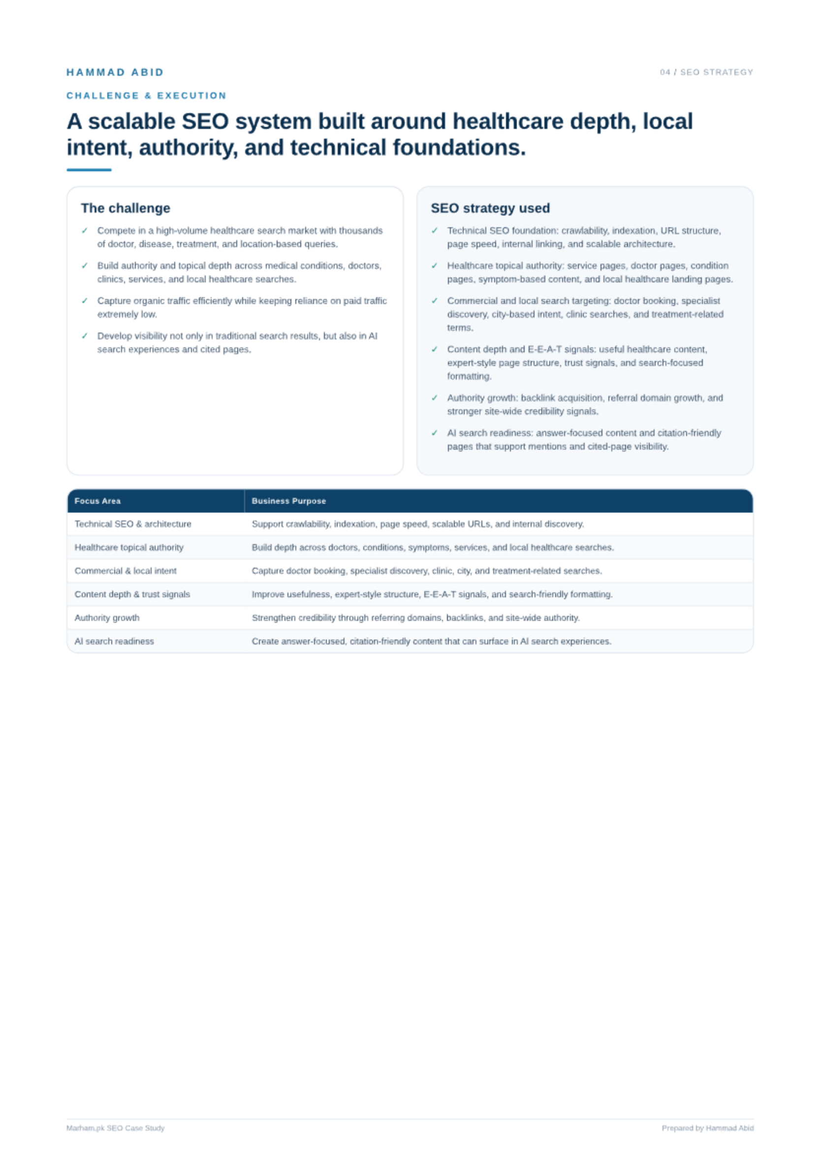 Healthtech Platform · Pakistan — original SEO report evidence
