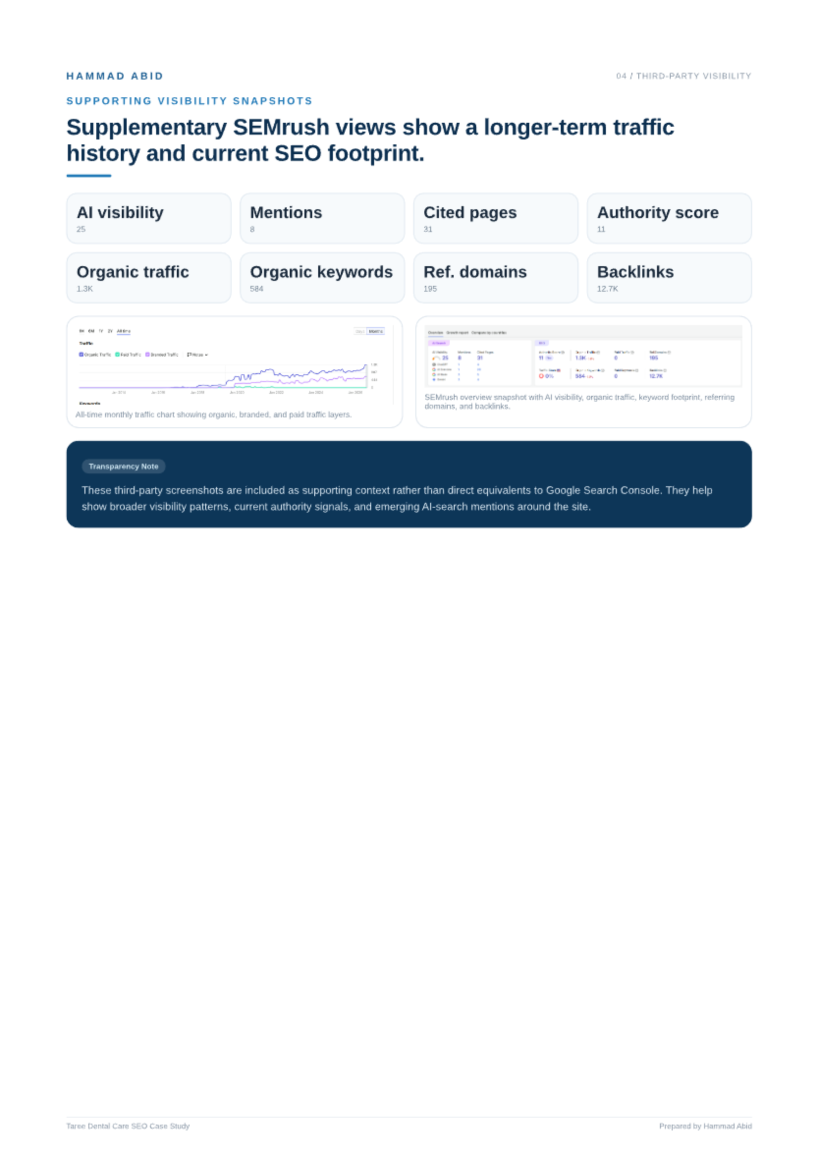 Regional Dental · Mid North Coast — original SEO report evidence