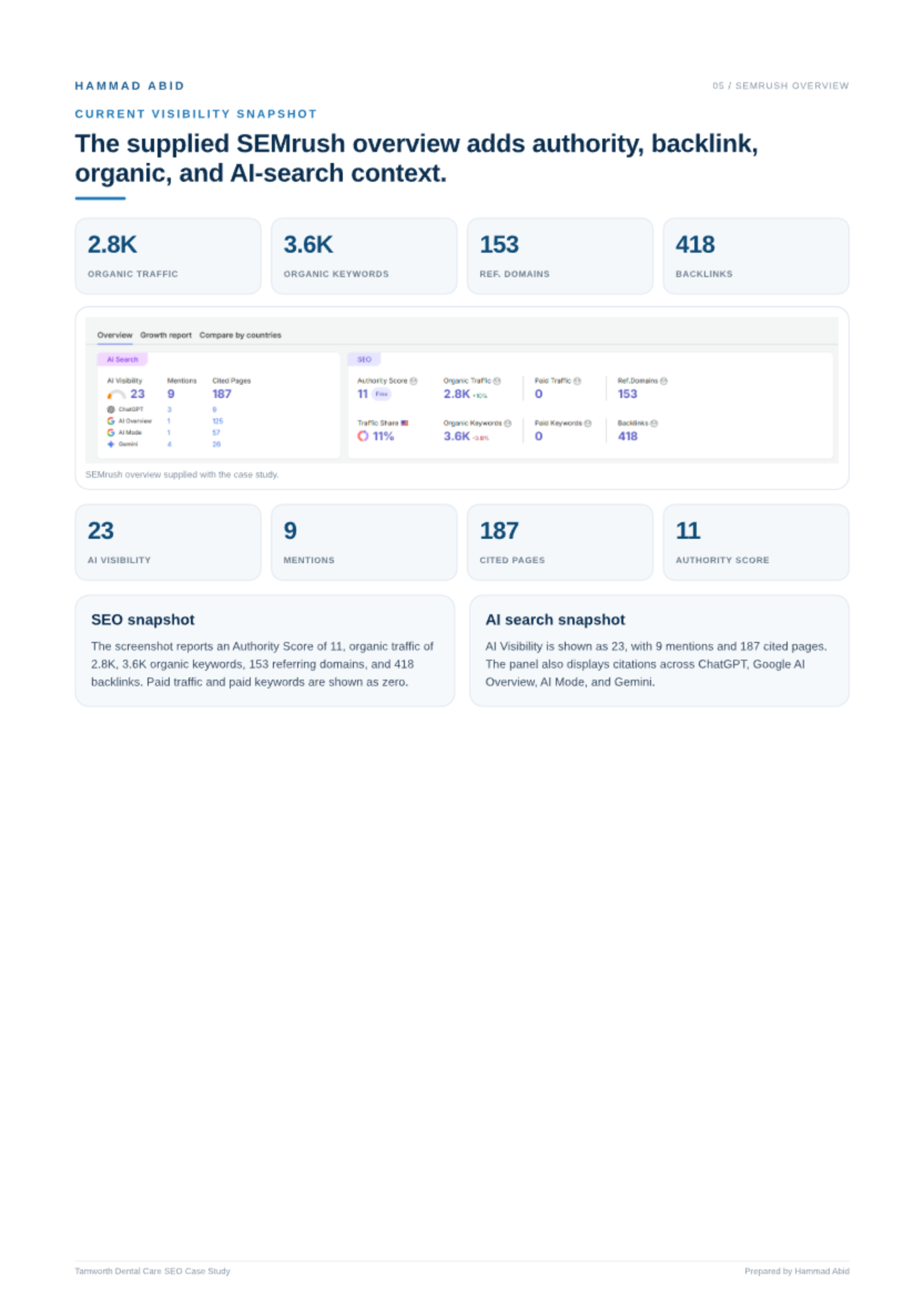 Regional Dental · New England — original SEO report evidence
